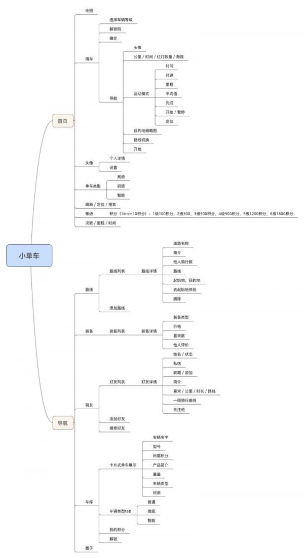 usdic—course——20161205