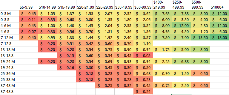 微信支付所改变的世界（下）