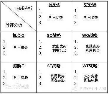 社区APP运营 APP运营推广 App运营 社区APP