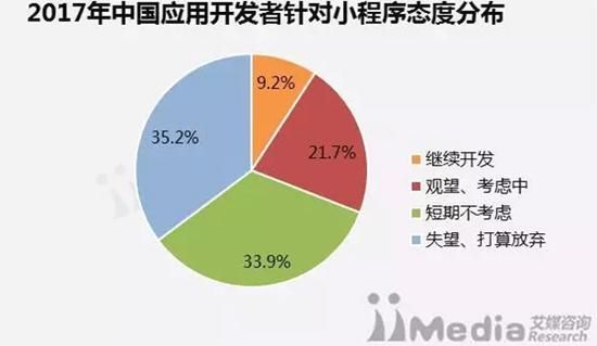 小程序态度分布